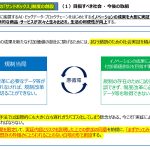 『サンドボックス』という考え方