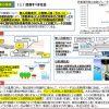 未来投資戦略2017(Society 5.0)で、『ドローン』が関わる部分