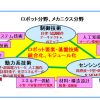 材料、ＩＴ、メカトロニクスの統合がロボット技術を革新する話題です。