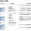 人工知能（AI）の現状 – ＩＣＴ進化と雇用影響の調査研究報告書から