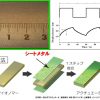 シートメタルを電極材として使用した高分子アクチュエータ製造の特許 ～ 特許第5474387号 [音読]