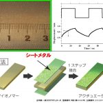 シートメタルを電極材として使用した高分子アクチュエータ製造の特許 ～ 特許第5474387号 [音読]