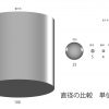 マスクがコロナウイルスに有効な理由　ブラウン運動を考慮していますか？