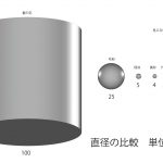 マスクがコロナウイルスに有効な理由　ブラウン運動を考慮していますか？