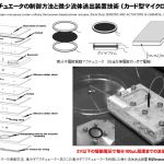2V以下の電池駆動、カードサイズで低コストな（使い捨て）マイクロポンプを製造出来る技術【特許】