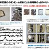 イオンビームを使って無電解めっきをパターン化出来る技術【特許】