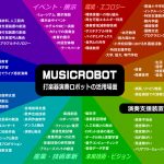 MUSICROBOT 打楽器演奏ロボットの活用の場面について（100を越える活用例の提案）