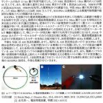 中波ラジオ放送波が開くエネルギー分配技術の実証的研究