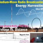 中波AMラジオ放送波を利用した広域電波発電（エネルギーハーベスティング）に関する論文が Energy Technology (Wiley)に掲載 (Open Access)