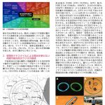 スマートテキスタイルの活用で実現する新たな打楽器演奏システムと無給電防災ラジオの関連技術の紹介