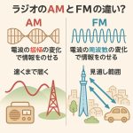 ラジオのAMとFMって何？ 電波に情報を乗せる仕組みに違い 【朝日新聞 別刷りbe 「ののちゃんのDO科学」】に取材協力しました
